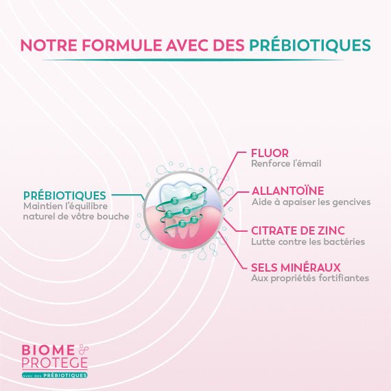 SO27262-SANOGYL-infographics-FR-WEBSITE_6